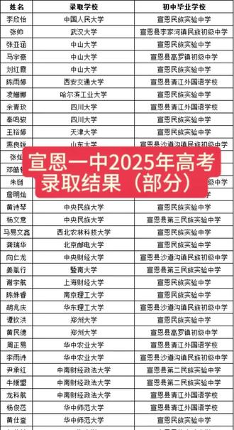 宣恩一中2025年高考录取结果(部分)