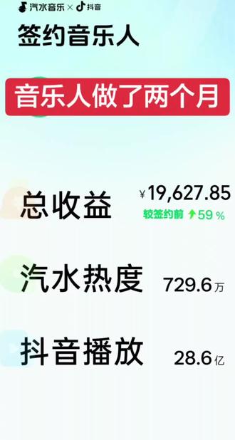 《抖音音乐人黄V标签认证教程》 一个视频教会你认证抖音音乐人黄V标签#抖音音乐人 #抖音音乐人认证教程 #抖音音乐人认证 #音乐人 #黄V认证