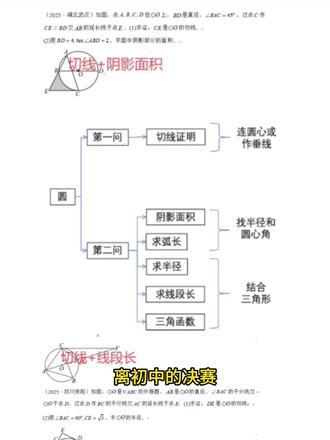 中考数学:一张图搞定,圆几何大题思路!#初中数学 #中考数学 #初中几何 #中考几何 #我标记了一个知识点