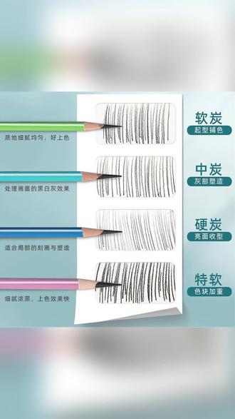 NYONI/尼奥尼软性专业速写软炭笔素描炭笔美术生专用特软铅笔工具#铅笔 #画笔 #炭笔 #好物推荐 #好物种草