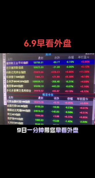 6.9早看外盘 #真实生活分享计划 #记录股票心得 #投机有风险 #财经热点追踪 #交易界面操作