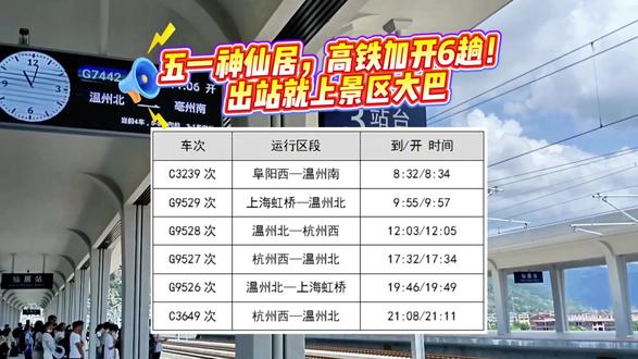 五一假期,仙居站增开6趟列车! 五一神仙居,高铁加开6趟!出站就上景区大巴,长三角来神仙居旅游更方便了#高铁 #神仙居推荐官 #旅行推荐官#仙居县青年文旅推荐官#热门@浙江神仙居景区 @仙居文旅 @仙居青年@万年仙居 @台州文旅 @魅力台州 @望潮-台州市新闻传媒中心 @浙江文旅 @浙江文旅资讯 @中国旅游景点 @中国旅游推荐官