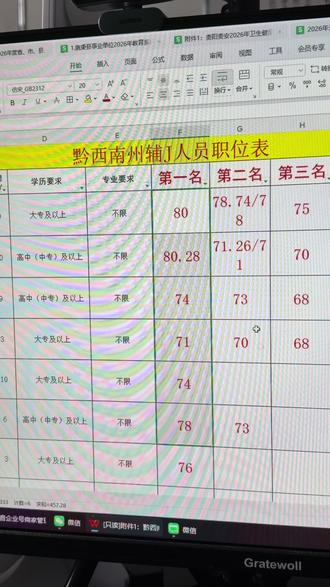 黔西南成绩已出!速查!#分数 #辅警 #排名 #分差