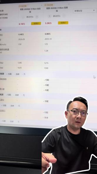 星愿车型推荐总结:为了省钱还是选择最低配的青春版
晚上用车频繁的等一下,向往版降价
南方的朋友联系抄底梦想版,北方的朋友等乘风版
#吉利星愿 #新车上市 #人生中第一台车 #真实生活分享计划
