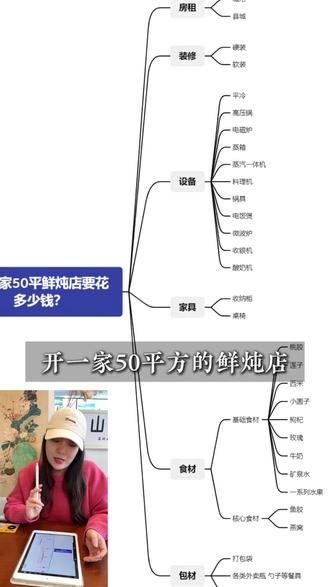 开一家50平鲜炖店大概要花多少钱?
#鱼胶燕窝#鲜炖#鲜炖店#鲜炖创业 #鲜炖店装修