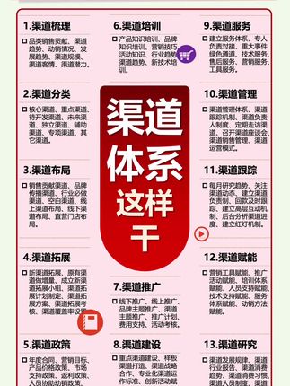 总经理总监如何打造渠道体系