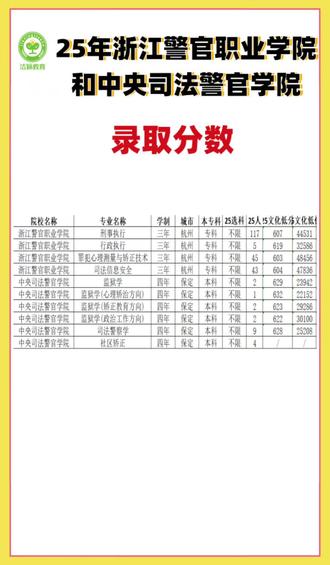 #浙江警官职业学院#中央司法警官学院#诸暨同城#诸暨教育#诸暨志愿填报