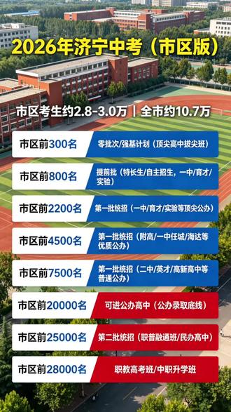 2026年济宁中考位次对照表#济宁