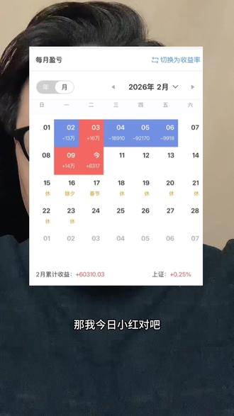 去年炒DS,今朝看SD。#实盘记录#股票#投资