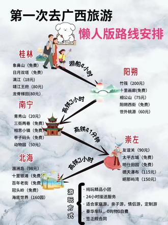 广西懒人版路线,看完记得收藏起来#广西旅游推荐官 #广西dou是好风光 #桂林山水甲天下 #桂林旅游攻略