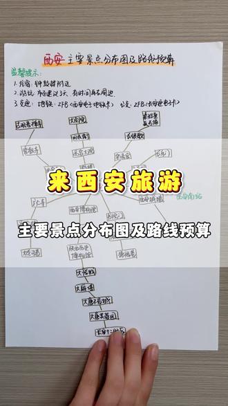 西安主要景点分布图及路线!#西安旅游 #西安旅游攻略 #西安旅游推荐 #西安半自由行 #西安小团