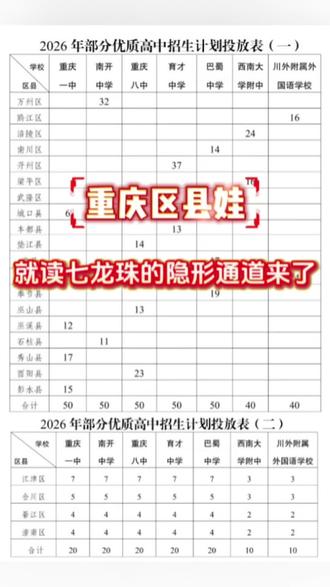 重庆区县娃就读七龙珠的隐形通道来啦!区县家长赶紧关注起来哟!
#重庆初升高#重庆升学#重庆七龙珠#重庆择校#重庆珠珠校