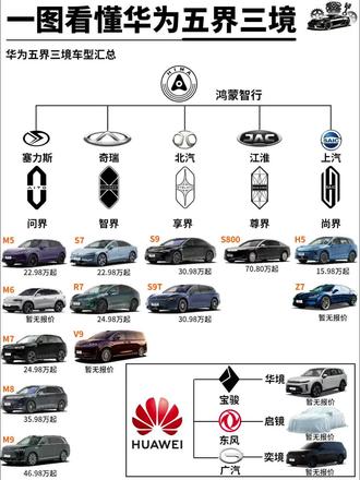 那些车型会搭载896线激光雷达?
#阿维塔 #华为 #小米#小鹏 #极氪