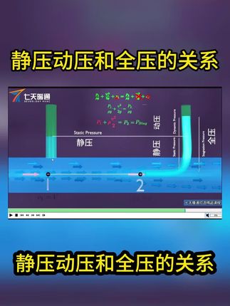 静压动压和全压的关系 #暖通工程 #暖通知识 #暖通入门课 #暖通基础知识 #暖通培训