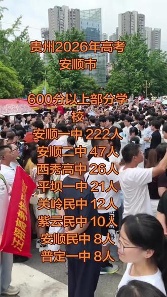 #初三考不上高中怎么办 #安顺复读学校 #教育 #中考成绩查询 @DOU+小助手 @抖音小助手