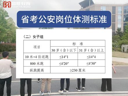 ✅省考公安岗体能测试提前看🏃♀️
🔹体测项目详细介绍
🔸各项测试具体要求
🔹体测避坑注意事项#省考 #体能测试 #公务员