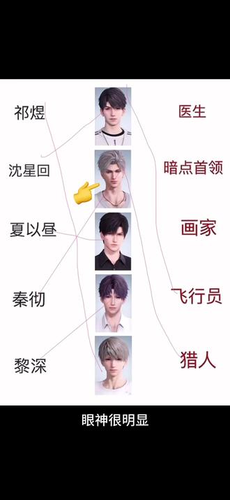 圈外人猜深空男主#恋与深空 #猜男主 #恋与深空猜男主 #致歉一切 #叠纸