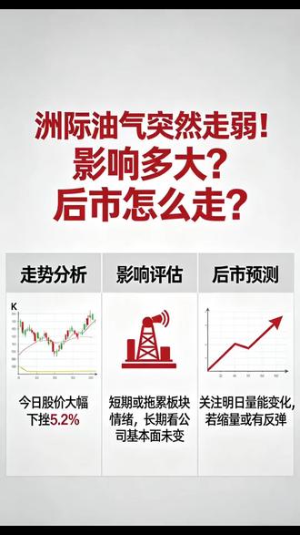 洲际油气突然走弱!影响多大?后市怎么走?#洲际油气股票 #洲际油气 #财经股票 #股票分析 #股民交流