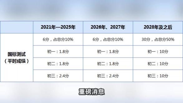 2026年东莞市中考体育改革方案 #中考体育 #东莞中考体育 #东莞上门体育