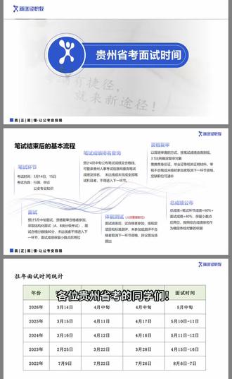 贵州省考出成绩时间#贵州省考成绩 #贵州省考面试 #报考全流程 #线上报考流程 #贵阳新途径