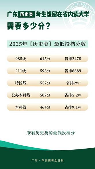 广东历史类考生想留在省内读大学要多少分? #广东高考#志愿填报#广东大学#分数线#2026高考