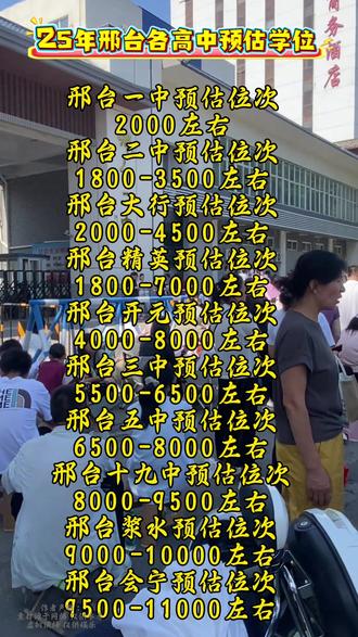 2025年各高考预定学位#中考