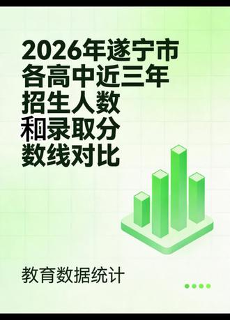 2026年遂宁市各高中学校招生人数 各高中学校招生代码和近三年录取人数及分数线对比#初升高 #遂宁升学 #遂宁高中