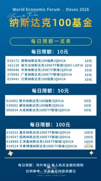 纳斯达克每日限额表
45岁才开始学定投,还不晚,刚刚定投了6天,有粉丝问为什么限额10元❓纳斯达克场外基金之所以限购,核心原因是外汇额度紧缺与保护投资者利益的双重约束。#纳斯达克 #财经 #上热门 #抖音小助手 #真实生活分享官