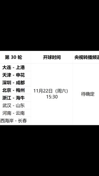 为统筹国家队集训比赛、职业联赛、足协杯赛等相关竞赛事宜,中国足协制定2026赛季竞赛日历(国际足联比赛日、亚足联国家队赛事、亚运会、亚冠精英联赛、亚冠二级联赛、中超、中甲、中乙、足协杯、超级杯),具体如下:↓
一、赛季时间
2026赛季从2月28日开始,12月6日结束,跨度超9个月。首场比赛为2026超级杯,最后一场比赛为2026足协杯决赛;
二、国家队比赛
1.国际足联自2026年对国际足联窗口期做出调整,由过去五个窗口期(3月、6月、9月、10月、11月)减少至四个,分别为3月、6月、9-10月、11月,其中原来的9月、10月两个窗口期合并为一个大的窗口期;
2.U-23国家男子足球队将参加2026亚足联U23亚洲杯和2026亚运会。2026亚运会将于9月20日至10月4日期间进行,但依据惯例,亚运会足球项目会提前开赛,为保障U-23国家男子足球队集训备战,联赛于9月6日后休赛; 3.U-17国家男子足球队将备战参加5月在参加5月在沙特举行的U17亚洲杯;
三、亚冠联赛 2025/26亚冠精英联赛第七轮、第八轮及亚冠淘汰赛将在2026年上半年进行,2026/27亚冠联赛附加赛及小组赛阶段将于2026年下半年进行;
三、职业联赛暨足协杯 1.中超联赛于3月6日开赛,于11月8日结束,共进行30轮;
2.中甲联赛于3月14日开赛,于11月7日结束,共进行30轮;
3.中乙联赛于3月21日开赛,于11月8日结束,共进行30轮(联赛在第22轮与第23轮之间将设置3周的间歇期、2026世界杯将于6月11日至7月19日进行,时差原因,世界杯比赛开球时间与联赛比赛开球时间不冲突,且考虑到改制后的世界杯持续时间较长,为保证联赛顺利完赛,三级联赛在世界杯期间均正常进行);
4.足协杯于3月13日开赛,于12月6日结束,共进行8轮比赛!
另外,看完全运会后,让我们的目光投向中超,所以,周六央视直播表暨中超收官之战(第30轮)及中冠联赛总决赛排位赛第3轮开球时间如上!↑