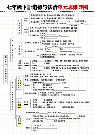 七年级下册道法单元思维导图‼️‼️‼️#学霸秘籍 #家长必读 #专项练习 #七下道法#单元思维导图