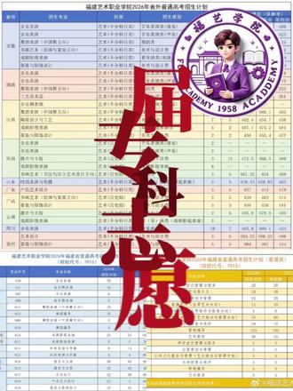 只剩2天填志愿!报福艺的同学填报规则一次性讲透🔥 首先记住福建专科是专业平行志愿,没有校内专业调剂,这是最关键一点!
1. 志愿排序逻辑:冲稳保分层摆放
冲段:2025录取位次比你靠前3000名内的福艺热门专业,比如文物修复、艺术设计;
稳段:和你今年位次持平、往年录取波动小的专业,美术教育、环艺这类;
保底段:往年最低投档线、位次靠后的专业,古琴、表演类兜底,防止滑档。
2. 校区分开规划,别填错
甘蔗校区:美院、闽台戏剧、艺术教育、国艺学院全部专业;
贵安校区:只有音乐、舞蹈类专业,不想跑贵安就不要勾选舞蹈、音乐表演!
3. 同院专业优先放一起
同二级学院专业放相邻志愿,后续想转专业门槛更低,跨院转专业限制多、难通过。
4. 避坑红线
①不要只填一个专业,填满全部专科志愿栏,降低落榜风险;
②普通高考生和艺术生批次分开,普高生只能填普通专科批,艺考成绩不能混用;
③看清专业方向,古琴演奏、古琴制作是两个不同专业,别选错。
#福建艺术职业学院 #福艺志愿填报 #福建专科志愿 #26福建高考