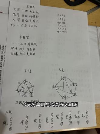 #周易入门基本知识 #六爻基础讲解 今天分享周易六爻五大知识
1. 安世应
2. 寻卦宫
3. 纳甲(排天干地支)
4. 装六亲
5. 卦内缺六亲:补六亲
二、安世应
1. 世应定位基础
六爻排序:初爻→二爻→三爻→四爻→五爻→上爻(六爻)
爻位划分:
• 天爻:三爻、上爻
• 人爻:二爻、五爻
• 地爻:初爻、四爻
2. 安世应口诀
天同二世天异五
地同四世地异初
人同四位人异三
纯六三异下天处
3. 口诀白话释义
1. 天爻相同→世在二爻;天爻不同→世在五爻
2. 地爻相同→世在四爻;地爻不同→世在初爻
3. 人爻相同→世在四爻;人爻不同→世在三爻
4. 天地人三对爻全相同→世在六爻
5. 天地人三对爻全不同→世在三爻
4. 定应爻规则
世爻在天爻,应爻同在天爻
世爻在人爻,应爻同在人爻
世爻在地爻,应爻同在地爻
(世应相隔两爻,固定相隔三位)
三、寻卦宫口诀+详解
口诀:一二三六外卦宫,四五世爻内变更,归魂内卦是卦宫
1. 世爻在初、二、三、六爻:本卦卦宫 = 外卦
2. 世爻在四、五爻:把内卦三爻全部阴阳互换,变出之卦即为卦宫
3. 归魂卦(仅人爻不同):世爻在三爻,卦宫直接取内卦
四、纳甲
排八卦对应天干地支,熟记八卦干支搭配,不懂可翻阅往期基础视频
五、装六亲(核心定论)
以卦宫五行属性为“我”
• 生我五行:父母
• 我生五行:子孙
• 克我五行:官鬼
• 我克五行:妻财
• 五行相同:兄弟
六、补缺六亲
卦中无对应六亲爻位时,按五行生克规则直接补齐即可
今日六爻起卦全套知识点干货齐全,从安世应、定卦宫、纳甲排支,再到装六亲一应俱全。
内容仅为传统国学易学文化知识分享,仅供传统文化研究参考,坚决杜绝封建迷信。
整理编写不易,喜欢易学传统文化的朋友点赞、收藏、转发留存,方便日后学习查阅!