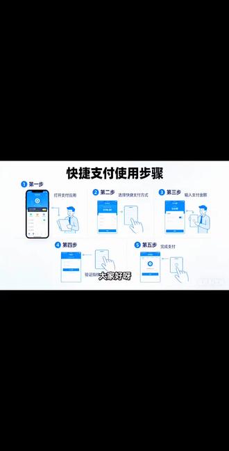 你们知道如何使用快捷支付吗?快捷支付,快捷支付通道,快捷,银联快捷,银行卡,银行卡支付,中国银联,银行卡解绑,电商分账,网站,分账,分账系统,第三方支付,支付通道,三方支付,第三方支付通道,三方支付通道,#快捷支付 #银行卡限额 #第三方支付 #银行卡解冻 #支付通道