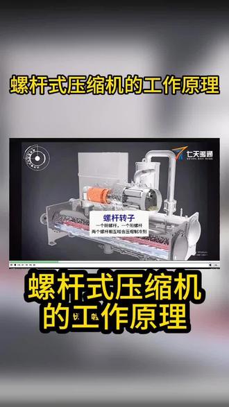 螺杆式压缩机的工作原理#压缩机#制冷设备#制冷#暖通工程