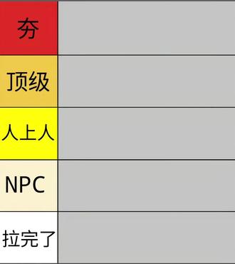 哪个是你的number one#三角洲#三角洲行动#三角洲俱乐部 #从夯到拉排名