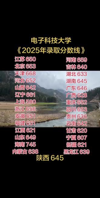【电子科技大学】2025年部分地区录取分数线!!!数据仅供参考…#江苏 #河南 #山东 #安徽 #浙江