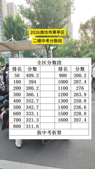 2026潍坊市寒亭区二模中考分数段#中考 #中考录取分数线 #北辰中学 #东辰育英国际