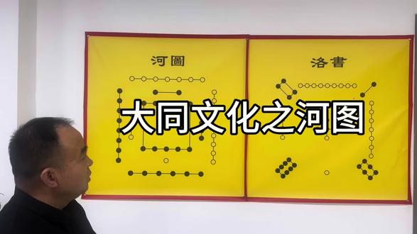 河图洛书是世界文化的根源,河图其大无外,其小无内#河图洛书