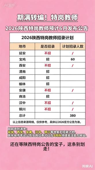 陕西特岗的消息,比我想象的还快!
2026陕西特岗预计6月就发公告了!
重点来了!延安、西安、安康、汉中、铜川这些地方今年不招!
只有宝鸡、渭南、咸阳、榆林、商洛有计划,全省招380人!
别再瞎准备了,先看看你能报哪个地市!
#陕西特岗 #教师编 #陕西教师招聘