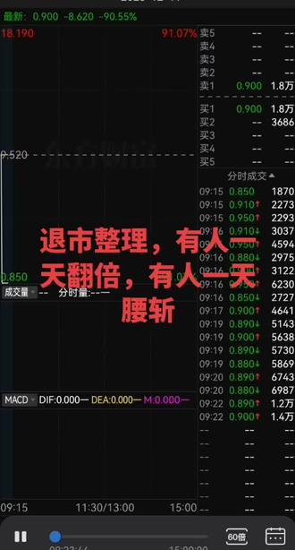 #交易 #退市#财经 #趋势#证券