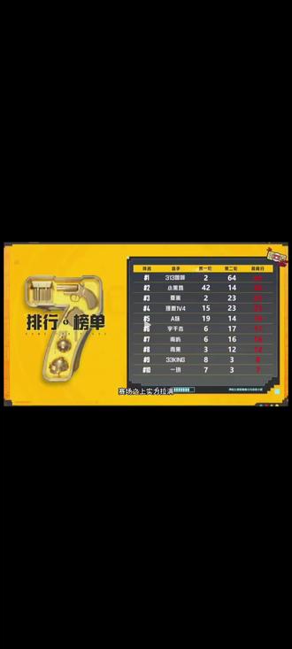 #大吉大利杯s6 结束,你猜到赢家了吗