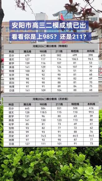 #高考 #高三二模 分数只是参考,问题才是关键❗
查漏补缺,精准提升📈