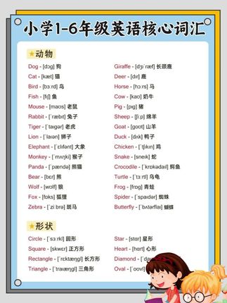 单词不用背,拼读法事半功倍#拼读法速记单词#小学英语