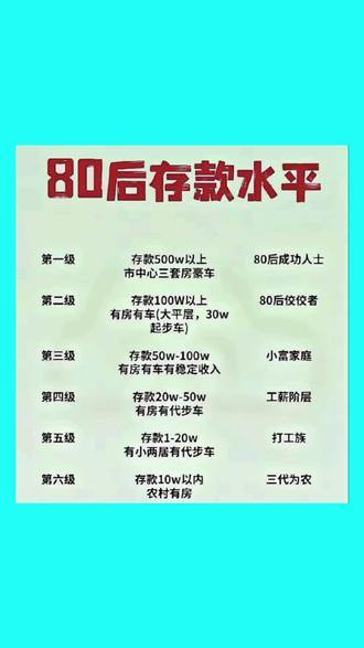 80后存款水平。#80后存款水平。