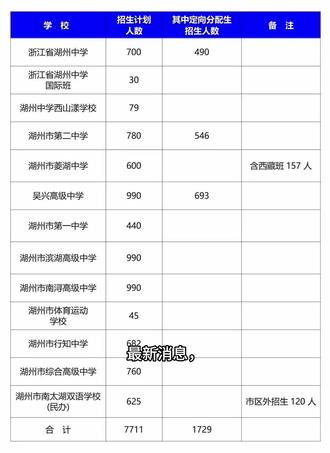 2026年湖州市属普高,招生计划来了#南浔#湖州#招生