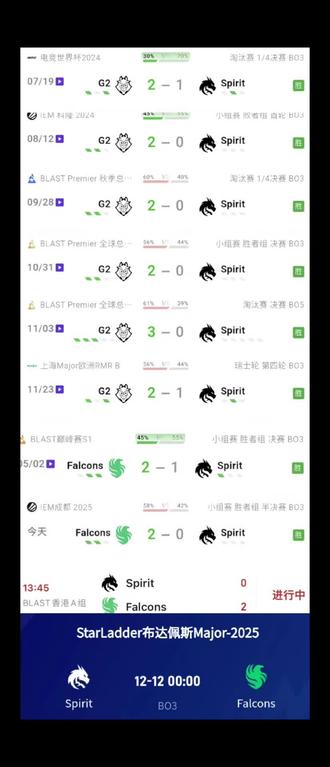 她突然凑近问我,“你平时看哪个队伍啊?”我后背一凉,支支吾吾:“就…...hltv前十的那个。”女生眼睛亮起来:“猎鹰吗?我也喜欢尼孩!”我声音发虚:“不是”“那肯定是黑豹咯?哈哈他们现在表现真的很不错!”“也不是”“那小蜜蜂总对吧?”她兴致勃勃。“不…..“我死死盯着鞋尖,恨不得用眼神把地板烧出个洞。“是navi吗?这有啥不好意思的?”她歪头轻笑,“虽然我也知道现在navi是国际阵容…”“我不喜欢这些….”我喉结滚动,声音像卡了壳的子弹。女生沉默两秒,突然瞪大眼睛:“你该不会⋯.喜欢G2吧?”她关切的目光像探照灯打在我脸上,我浑身发抖,耳膜嗡嗡作响。我死死掐住大腿,从牙缝里挤出蚊子般的颤音:“都⋯.⋯都不是!”空气突然安静。女生笑容凝固,声音陡然降温:“那你—到底喜欢什么队?”“cs前十的队伍,还能有什么?”她的话像冰锥扎进心脏。
我膝盖一软跪倒在地,眼泪砸在地砖上:“我…我喜欢spirit.”整条走廊瞬间死寂,只有我吸鼻涕的抽噎声在回荡。周围人投来怜悯的目光,仿佛看见有人在马戏团里当小丑。我死死捂住脸,指缝里渗出滚烫的羞耻。女生抓起外套转身要走,我哭喊着拽住她衣角:“求你别走!我们紫薇本质枪男,再给他一点时间!”围观人群爆发出嗤笑,我却抱得更紧:“不许笑我们spirit!donk打不过猎鹰怎么了,连输九把猎鹰又怎么了,shiro大赛隐身又如何!这可是spirit!donk和shiro构成无解的双子星羁绊!紫薇会成长为最强正面选手,超哥也会想出更好的战术”(此刻远处传来保安的脚步声和一声呵斥:“哪儿来的妄想症精神病!”随即被扔出了门外⋯...)#spirit #donk #cs