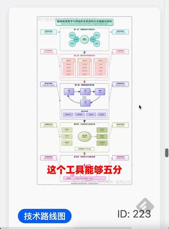给大家普及下用Deepseek画技术路线图 #技术路线图 #论文写作 #研究生必备 #课题申报书模板 #思维导图