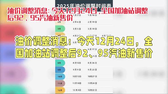 油价调整消息,12月24日最新报价 #今日油价 #油价最新消息 #油价查询 #油价下跌 #92汽油和95汽油