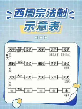 什么叫封建?什么叫宗法?