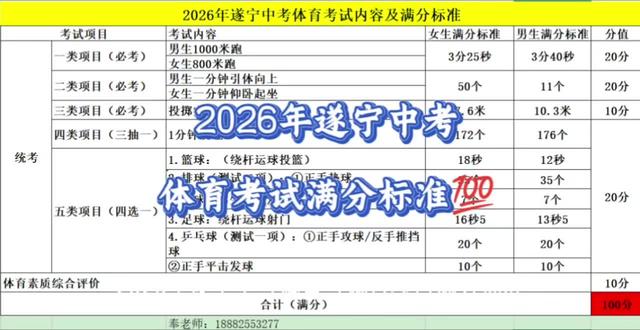 2026年遂宁中考体育考试项目及评分标准更新版 #遂宁 #初升高 #体育生 #遂宁升学